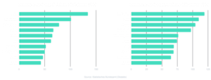 Germany Data chart 2880x1096@2x