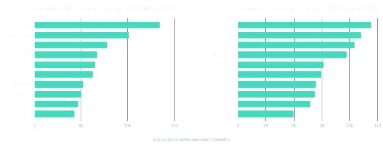 Germany Data chart 2880x1096@2x