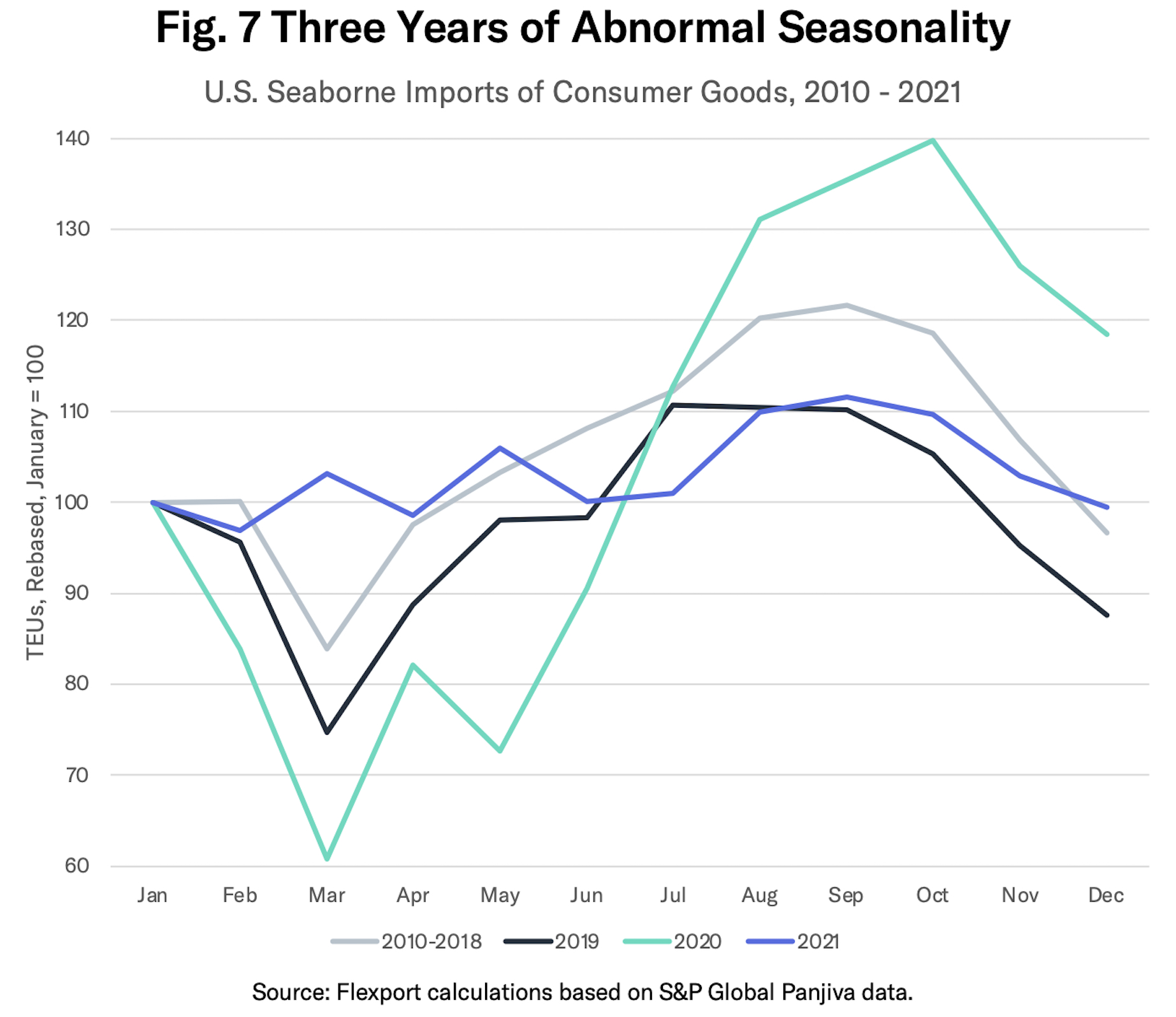 Early Closing Tracking Peak Season Trade Patterns