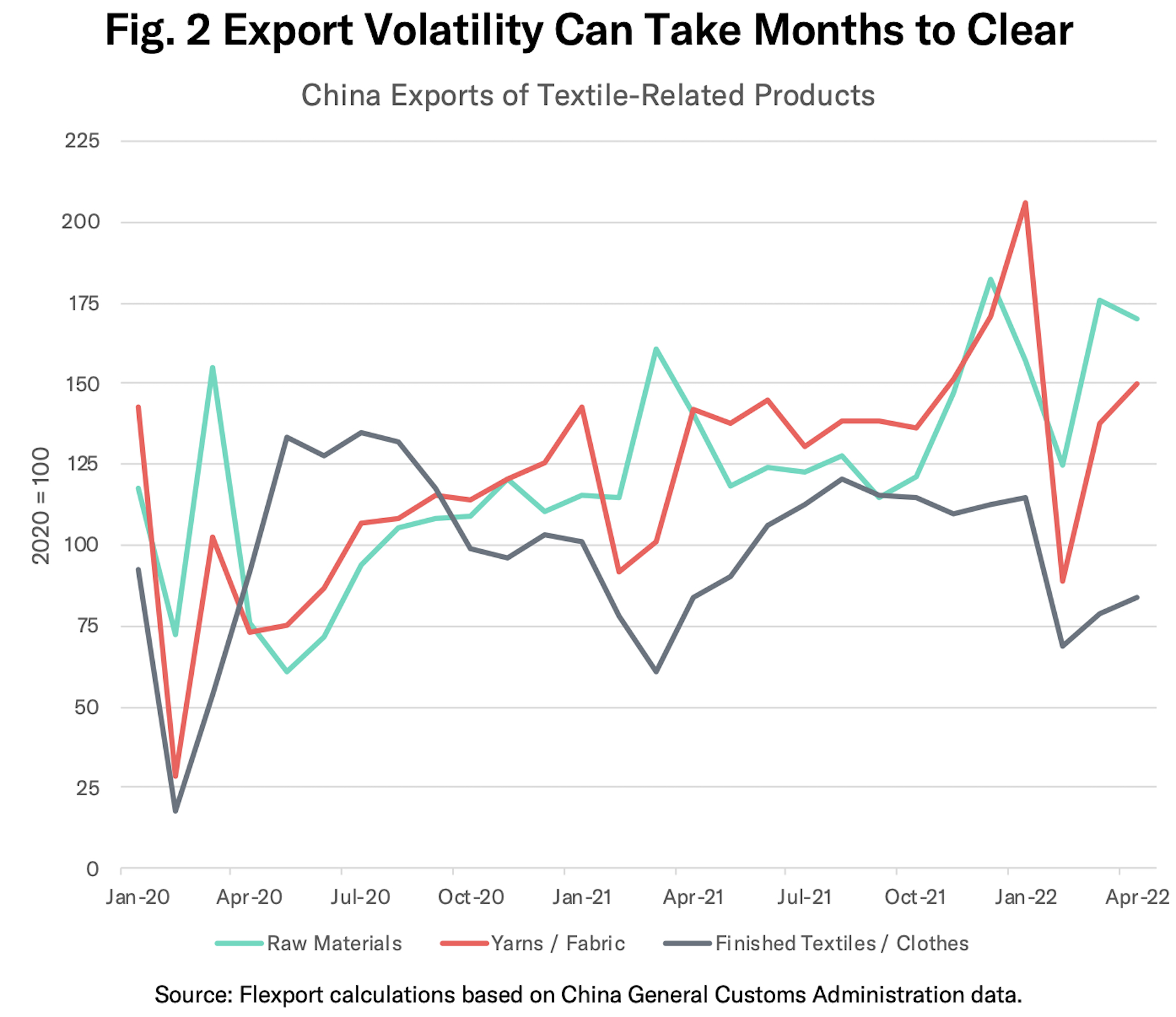 Supply Chain Insights - Fueling Consumption in Mexico's Activewear Market -  Cotton Incorporated