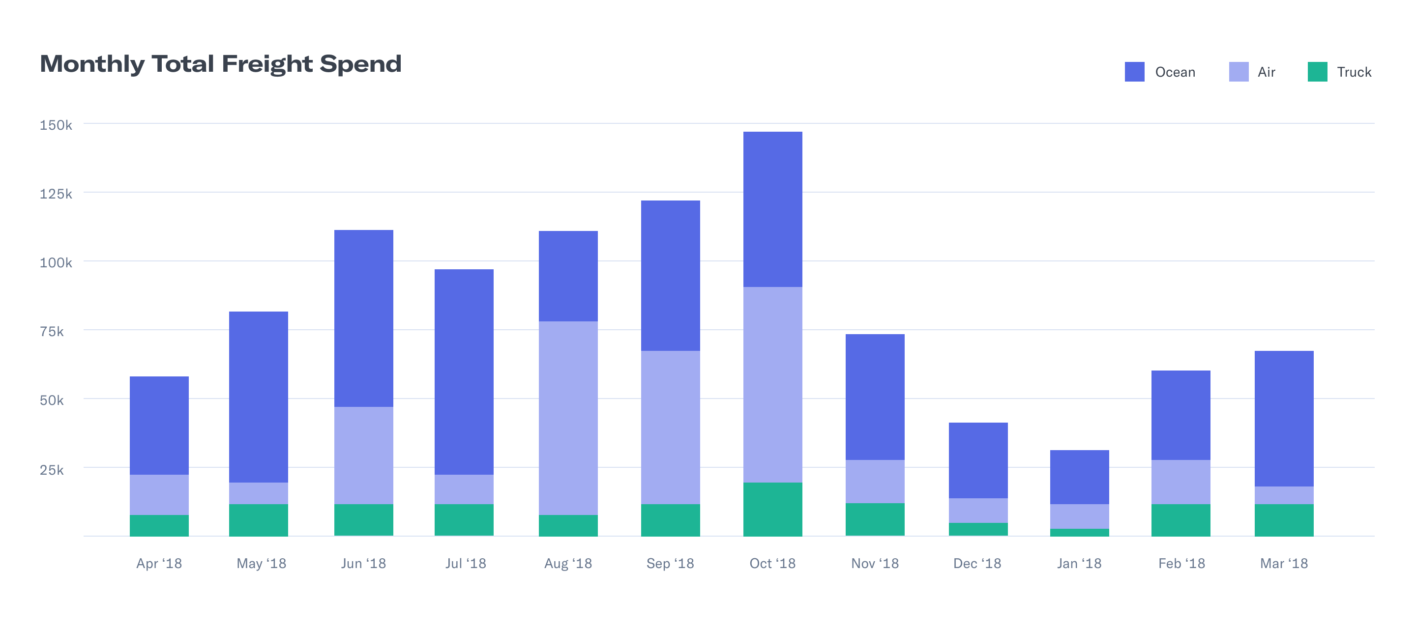 analytics