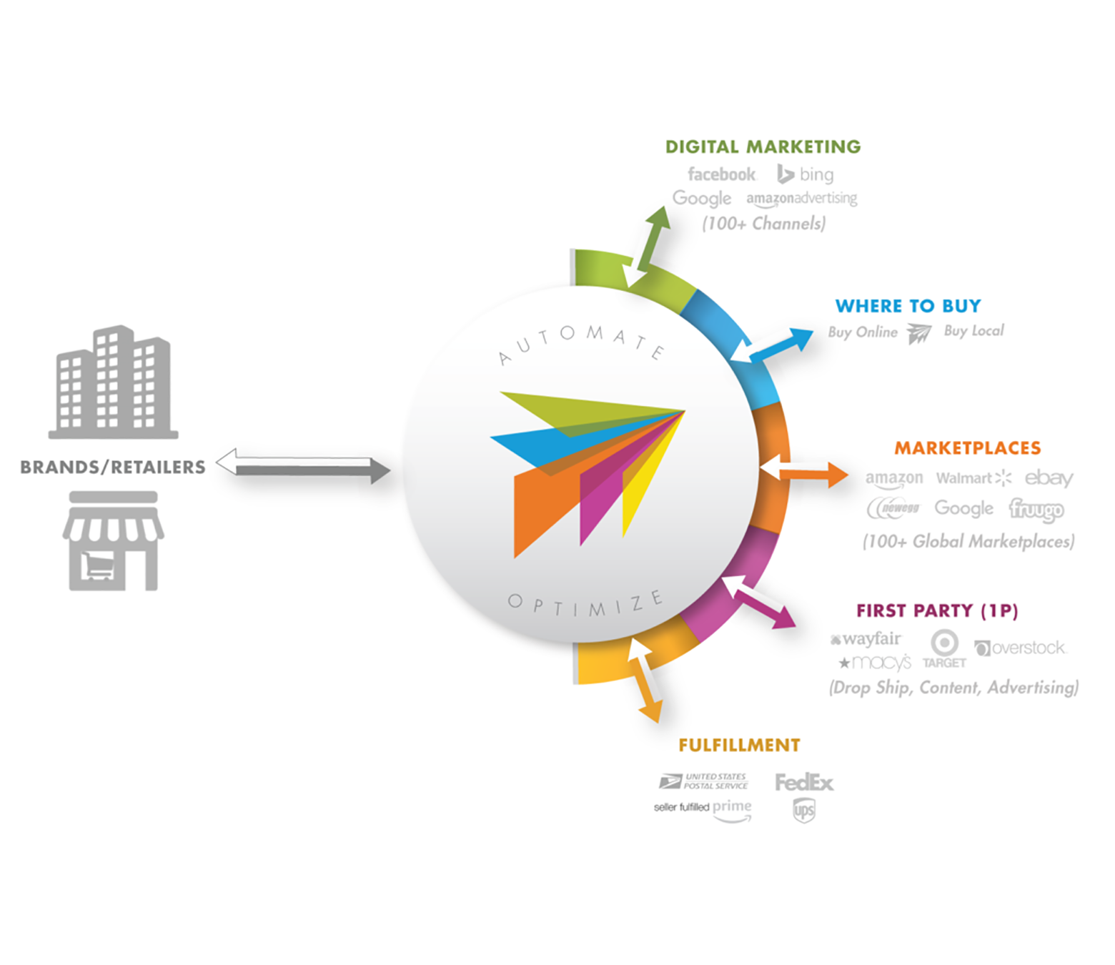 CA-Platform-Graphic-Updated-US-Version-01-1024x672-1