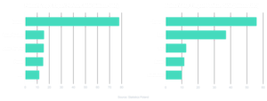 Poland top export partners
