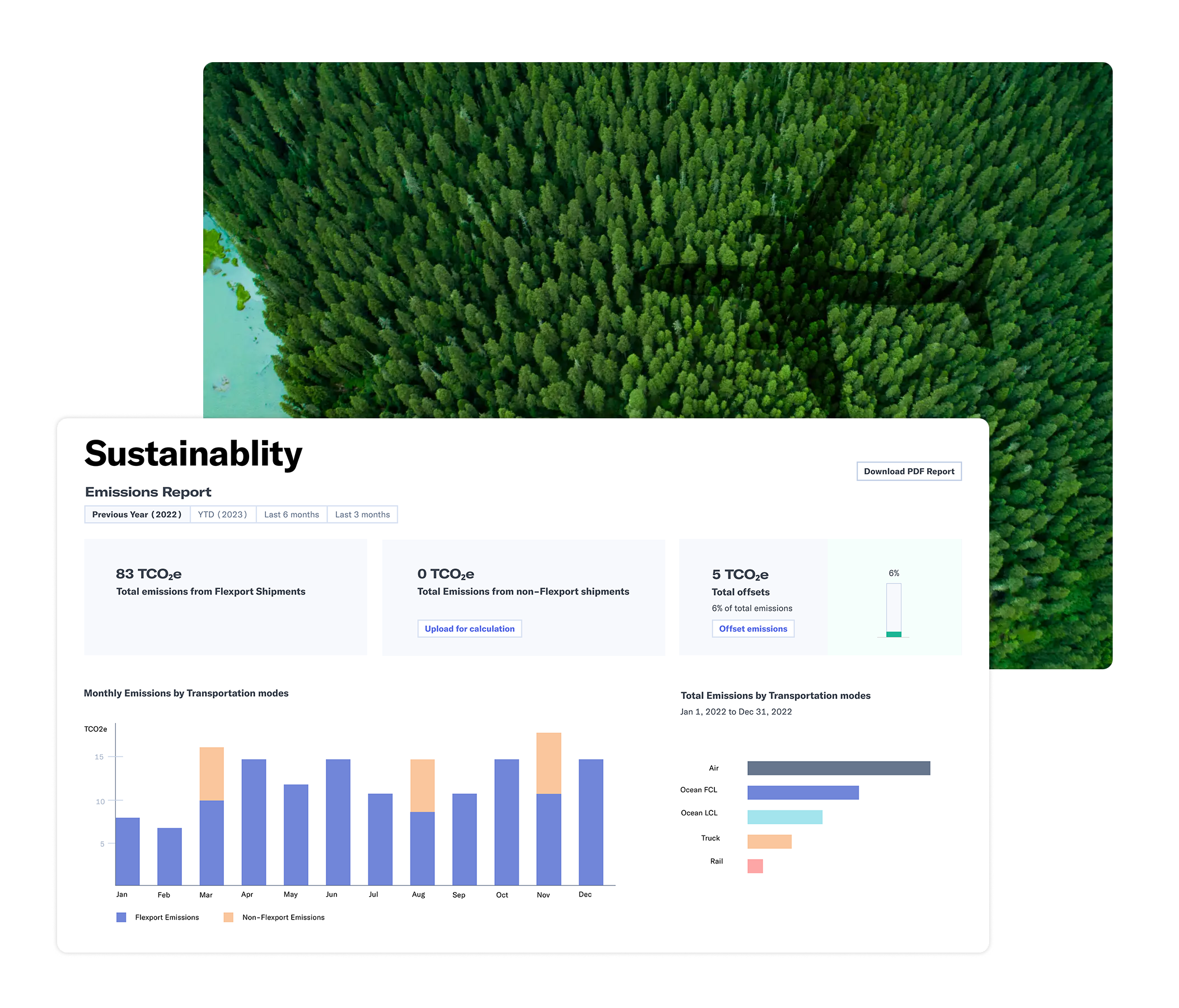 Flexport sustainability dashboard displaying emissions reduction activities