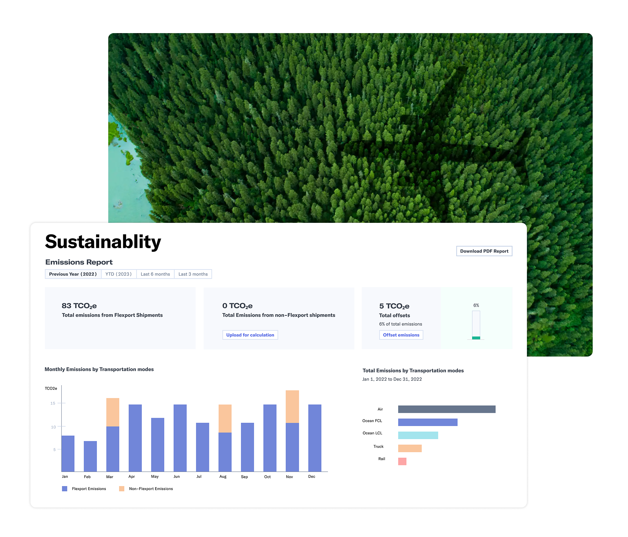 Flexport sustainability dashboard displaying emissions reduction activities