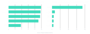 Philippines top export partners