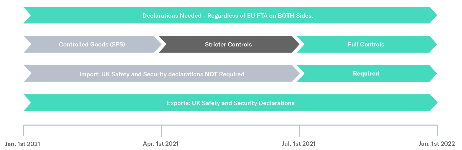 Brexit Ready Checklist Graph Condensed V2