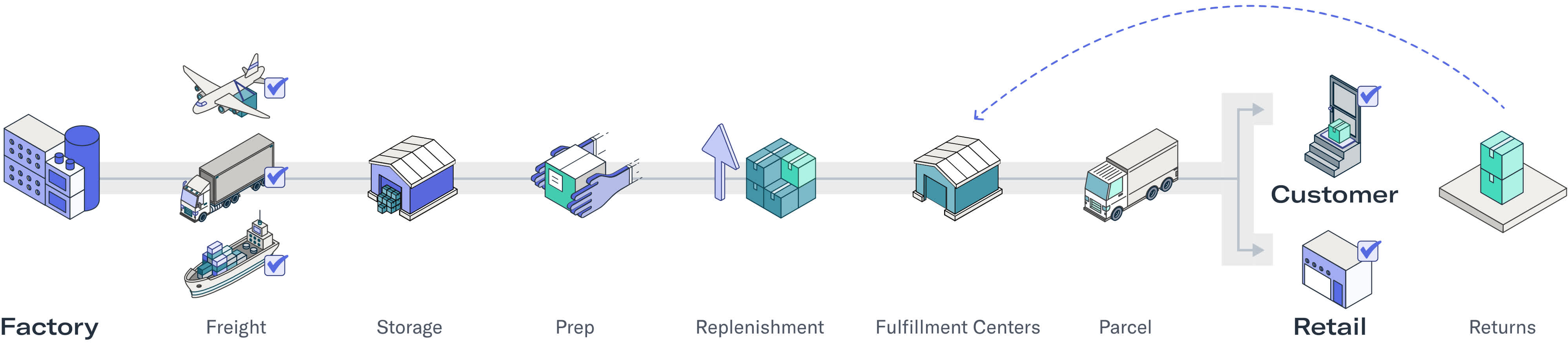 omnichannel-infographic-img