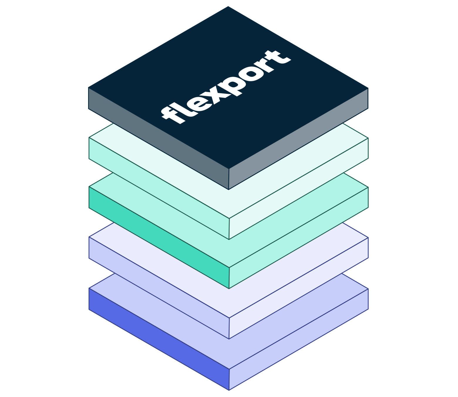 Buyers-Consolidation Visibility