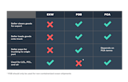 Difference Between Incoterms 2020 And 2010 Image To U
