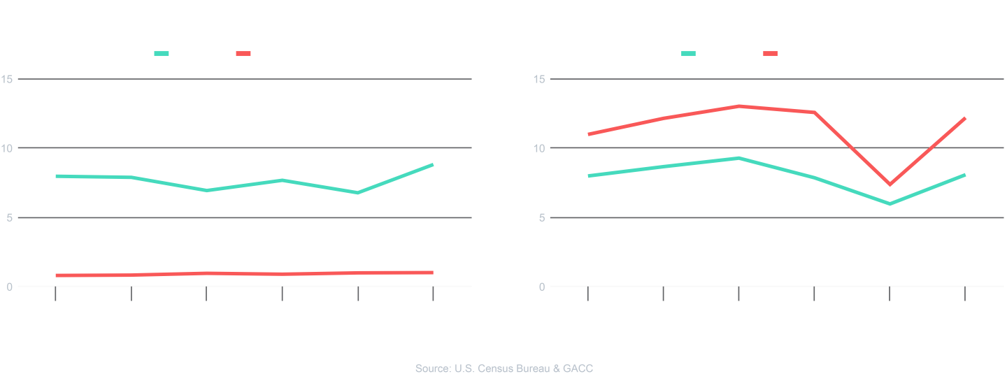 Vietnam Trade chart 2880x1096@2x