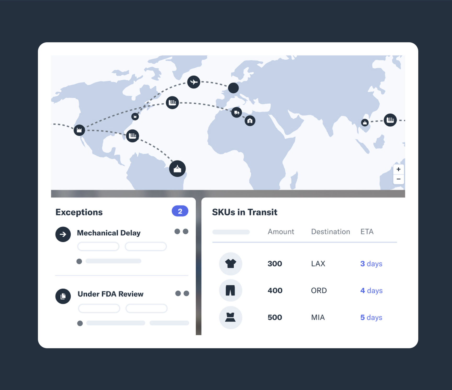 skus in transit product image