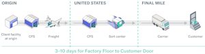 Parcel LP Graph IMG