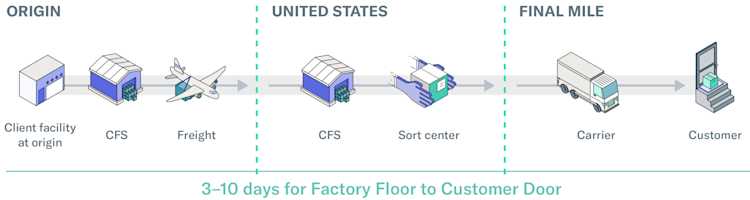 Parcel LP Graph IMG