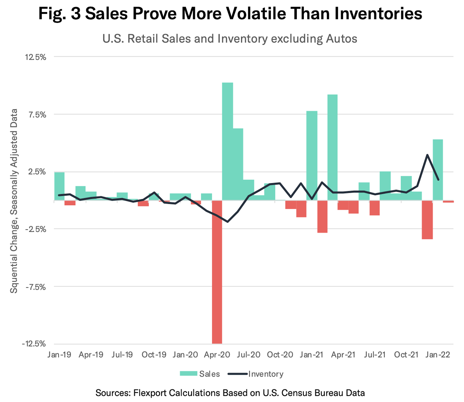 what-s-in-store-developments-in-retail-inventories