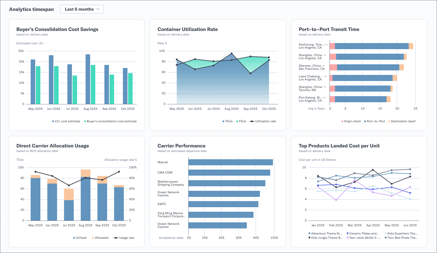 Flexport Fall Release 2025 Product Analytics