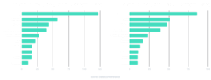 Netherlands Data chart 2880x1096@2x