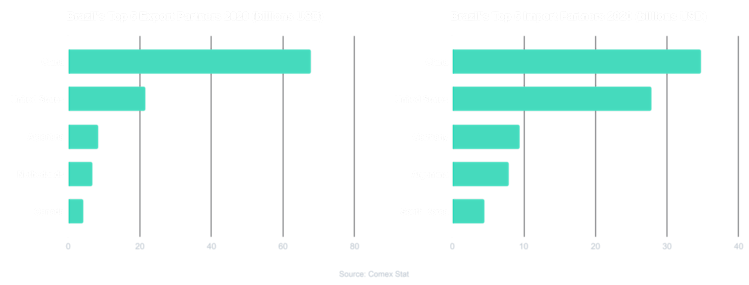 Brazil Data chart 2880x1096@2x