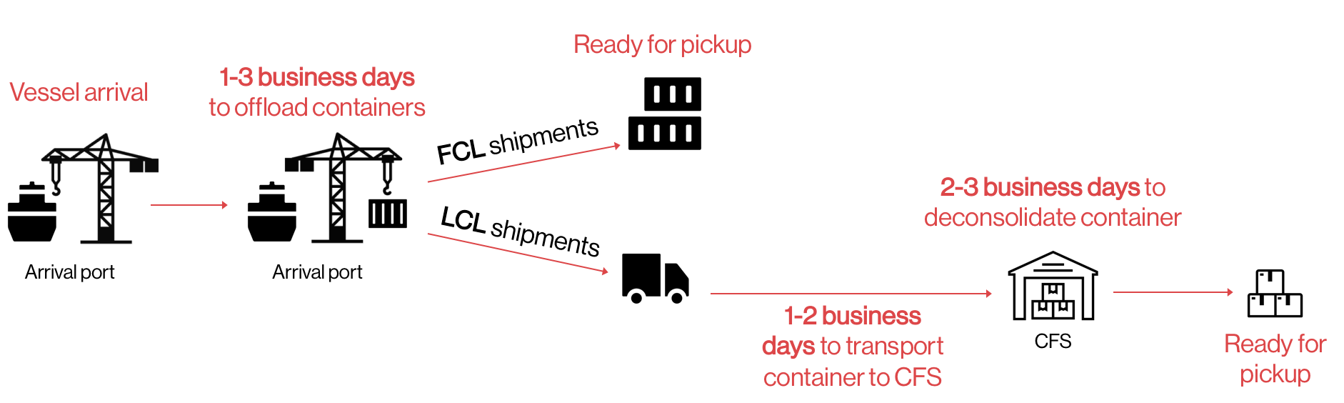 How long can YOUR shipping container last YOU?