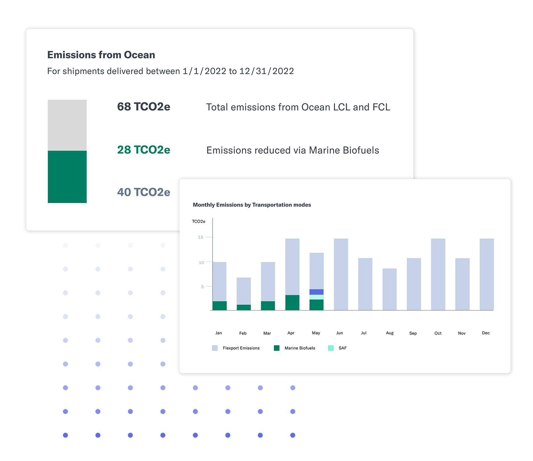 Carbon offset module within the Flexport Platform