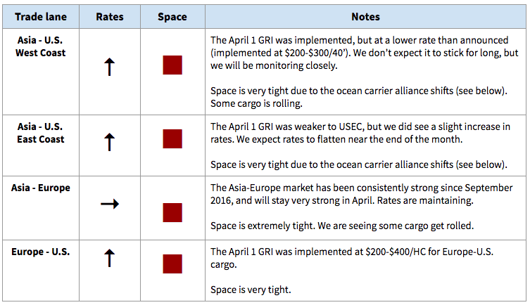 Ocean Freight Rates Chart