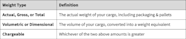What Is Chargeable Weight SHAOKE
