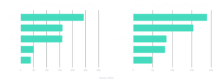 Mexico top export products