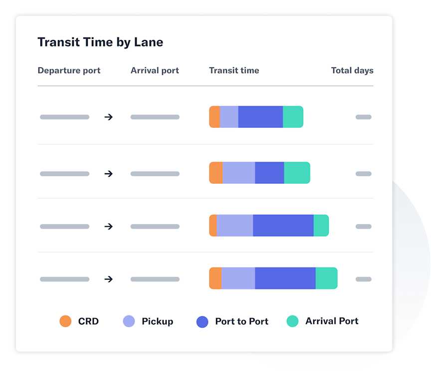 FCL Ocean Shipping | Flexport FCL