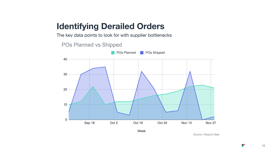 Debottlenecking with Data - Webinar