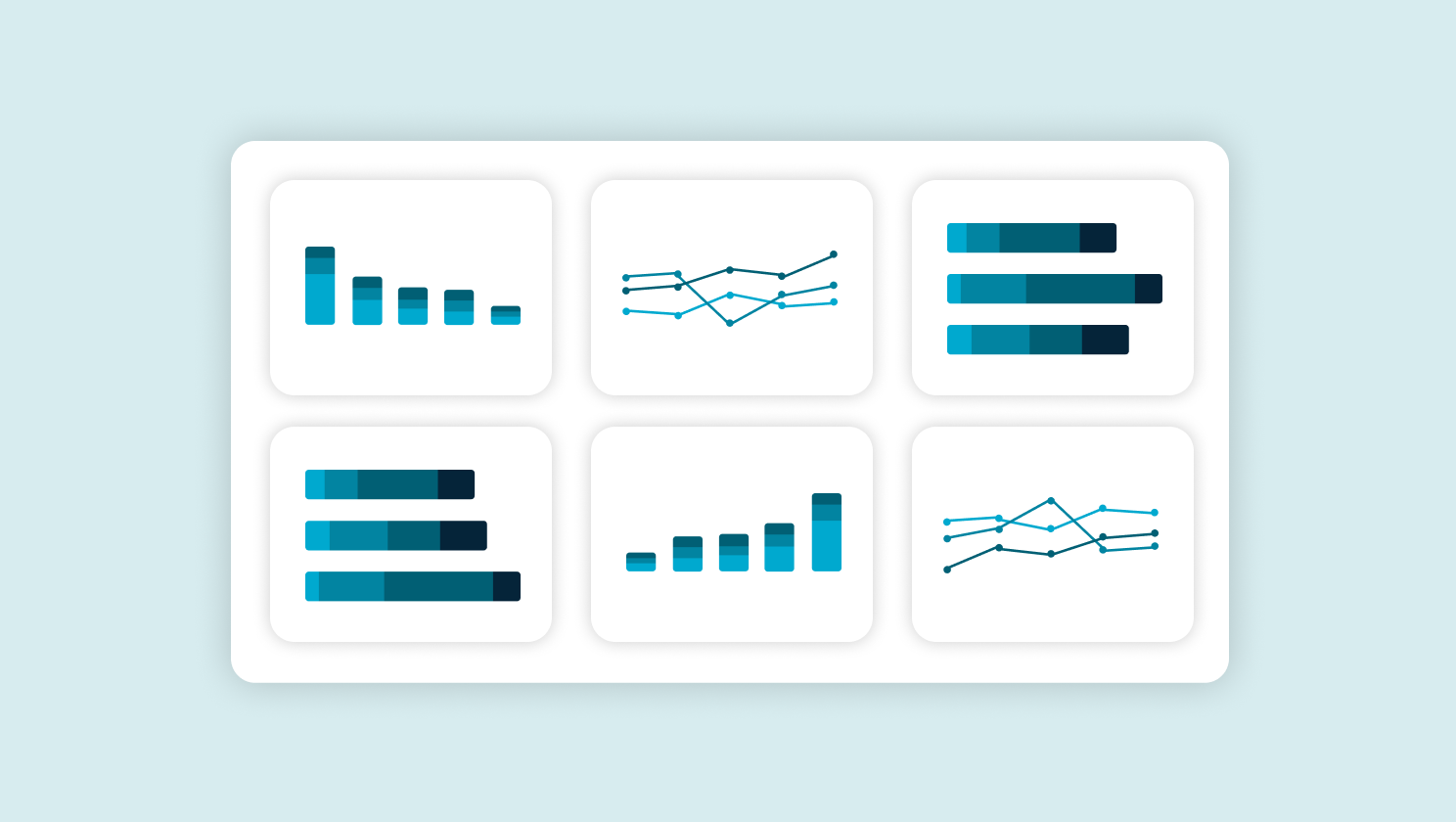 Central dashboards