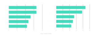 Sweden top export partners