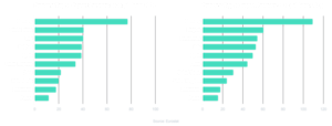 France top export partners