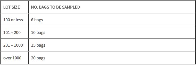 importing inspections