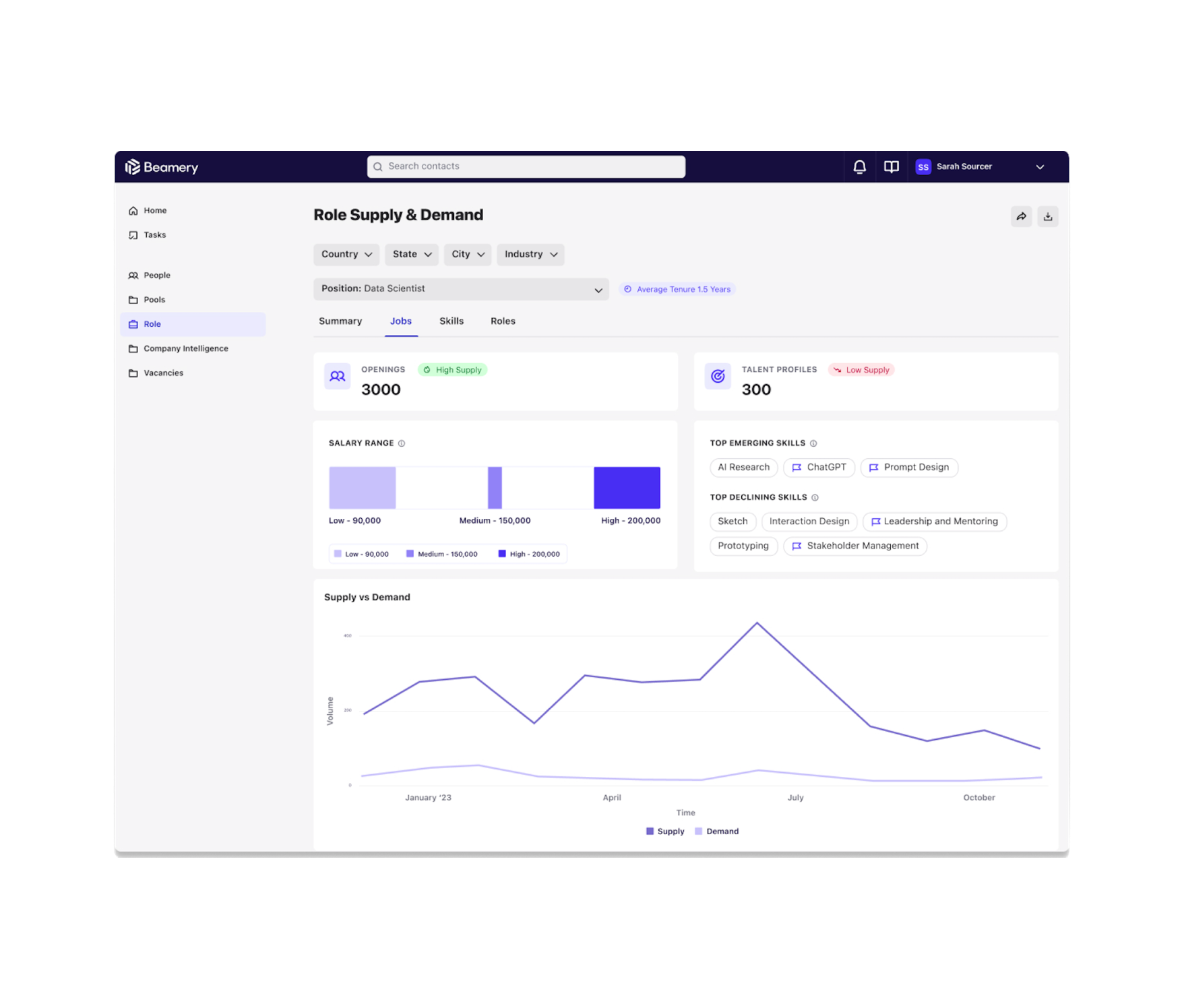 Screenshot - Role - Supply and Demand