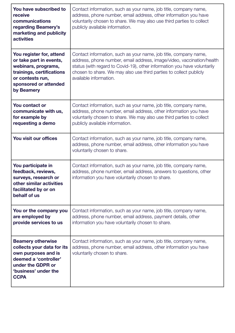 Privacy Policy - Section 2 - Page 2