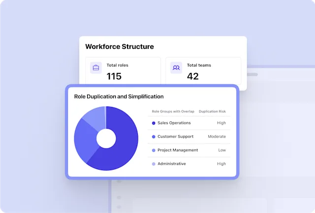 Task Intelligence Platform | Beamery