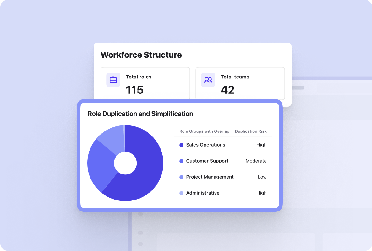 Product Screenshot of Beamery Task Intelligence highlighting Duplication and Simplification of Roles in your organization