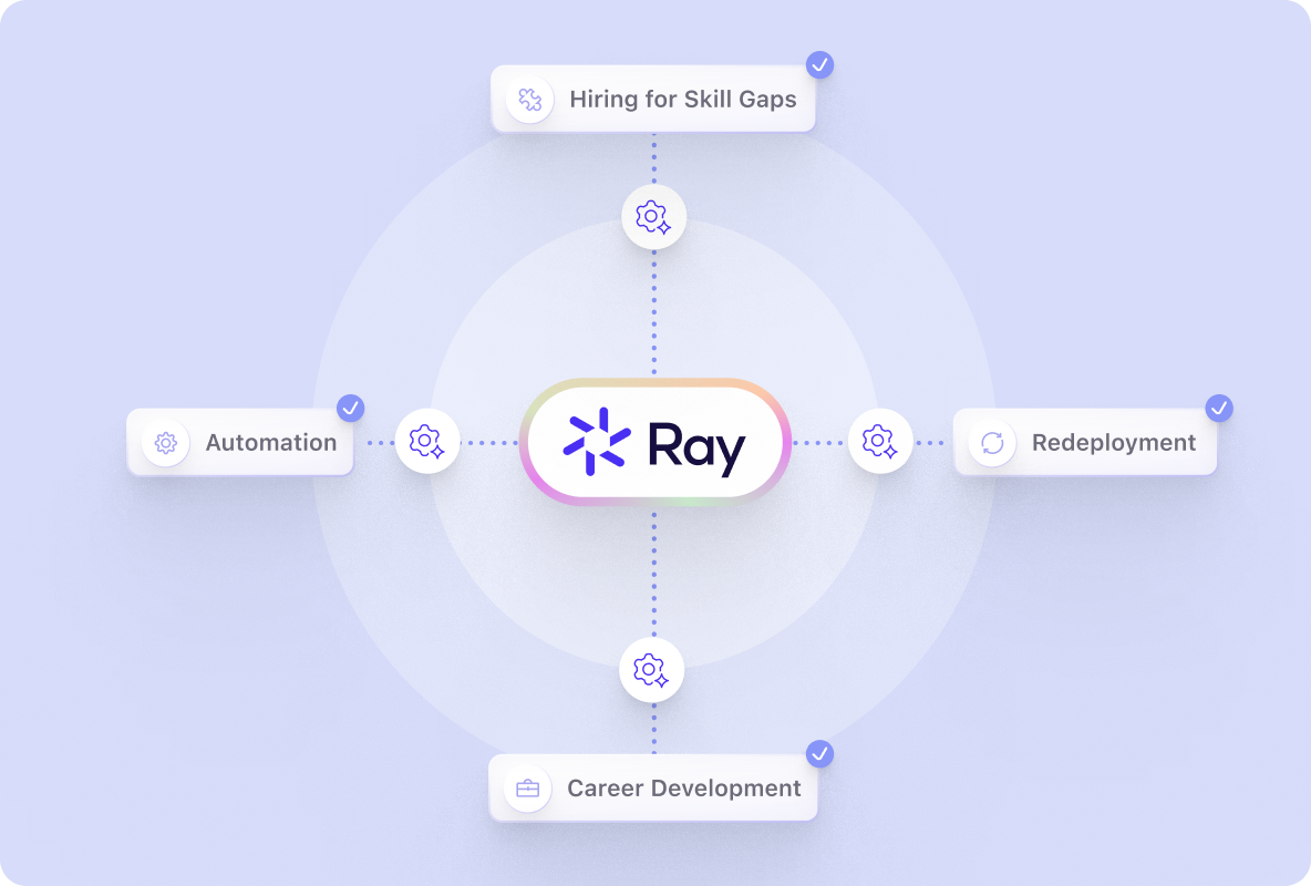Outcomes of Beamery Agentic AI Ray - hiring for skills gaps, automation potential, redeployment and restructuring, career development