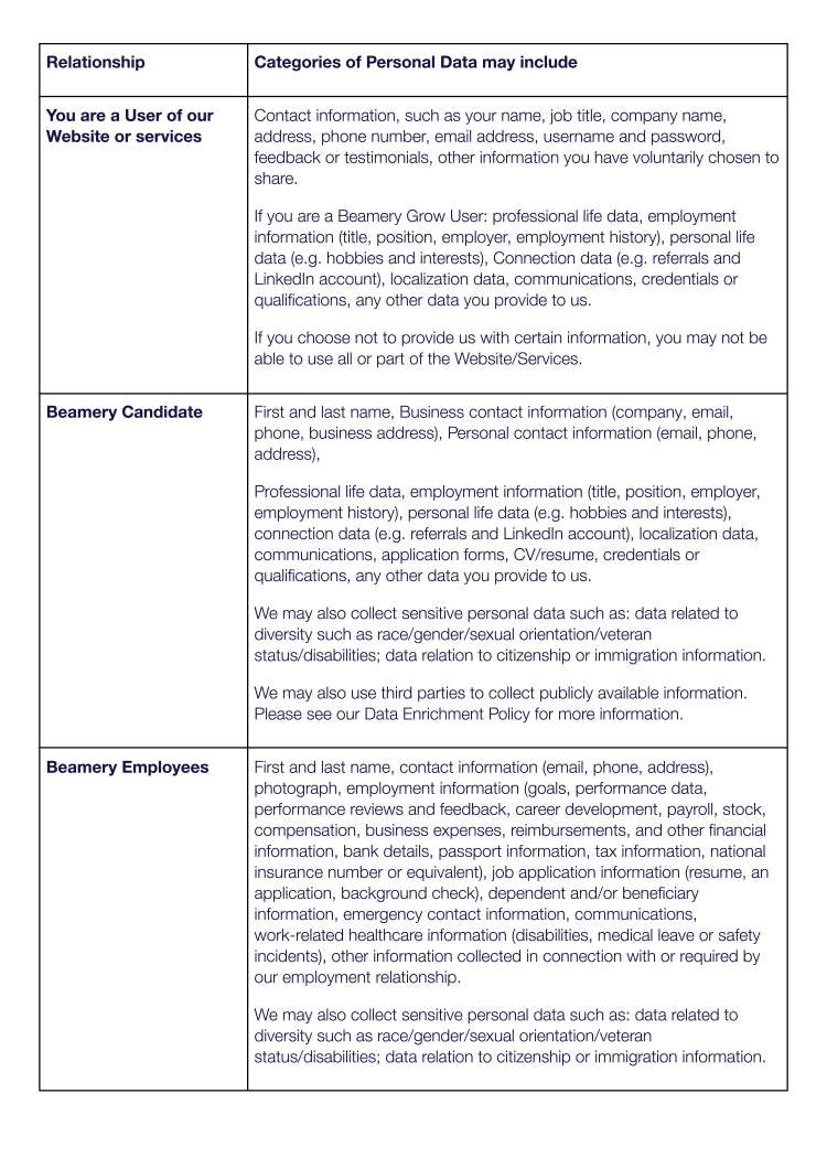 Privacy Policy - Section 2 - Page 1