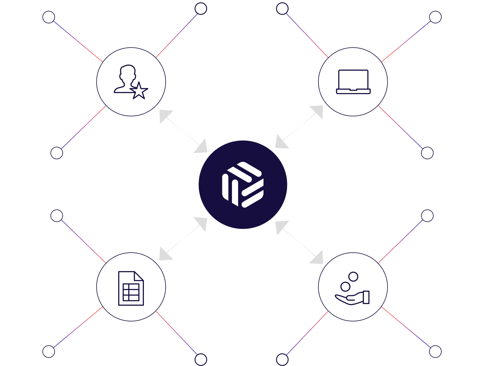 A graphic representing beamery at the centre of a web of bi-directional integrations