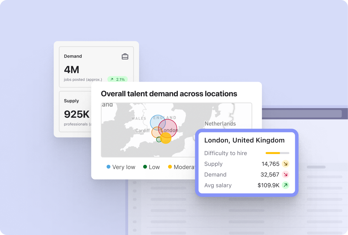 Screenshot of Beamery Talent Market Insights product showcasing insights on hiring demand, number of potential candidates, and average compensation breakdown for a role by locations