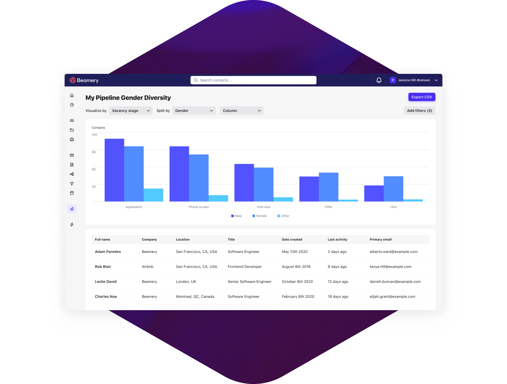 Screenshot - data explorer - pipeline gender diversity