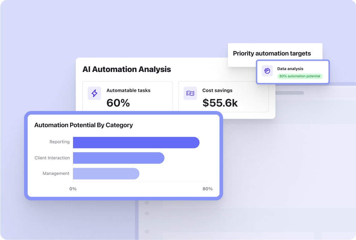 Product screenshot of Beamery Task Intelligence highlighting AI automation potential of a task