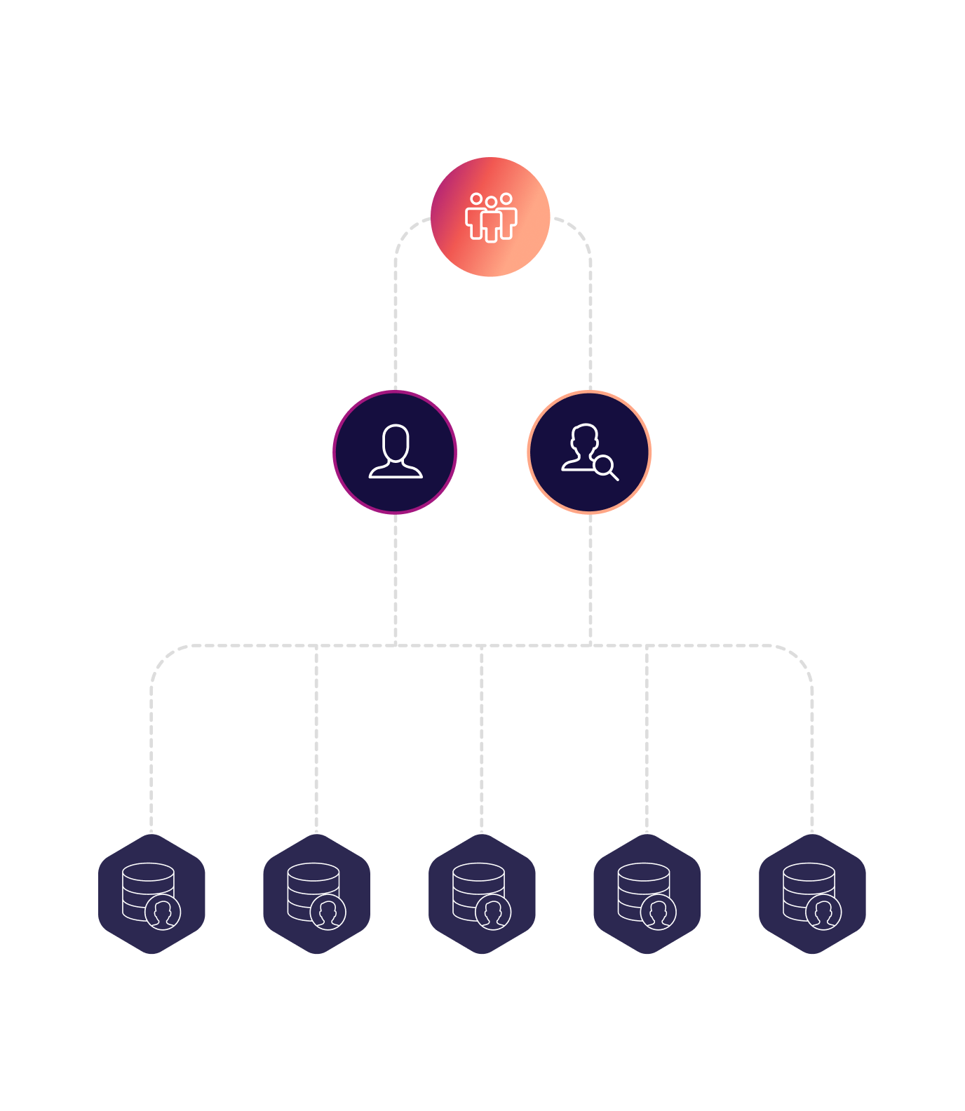 Diagram - Tree people skills