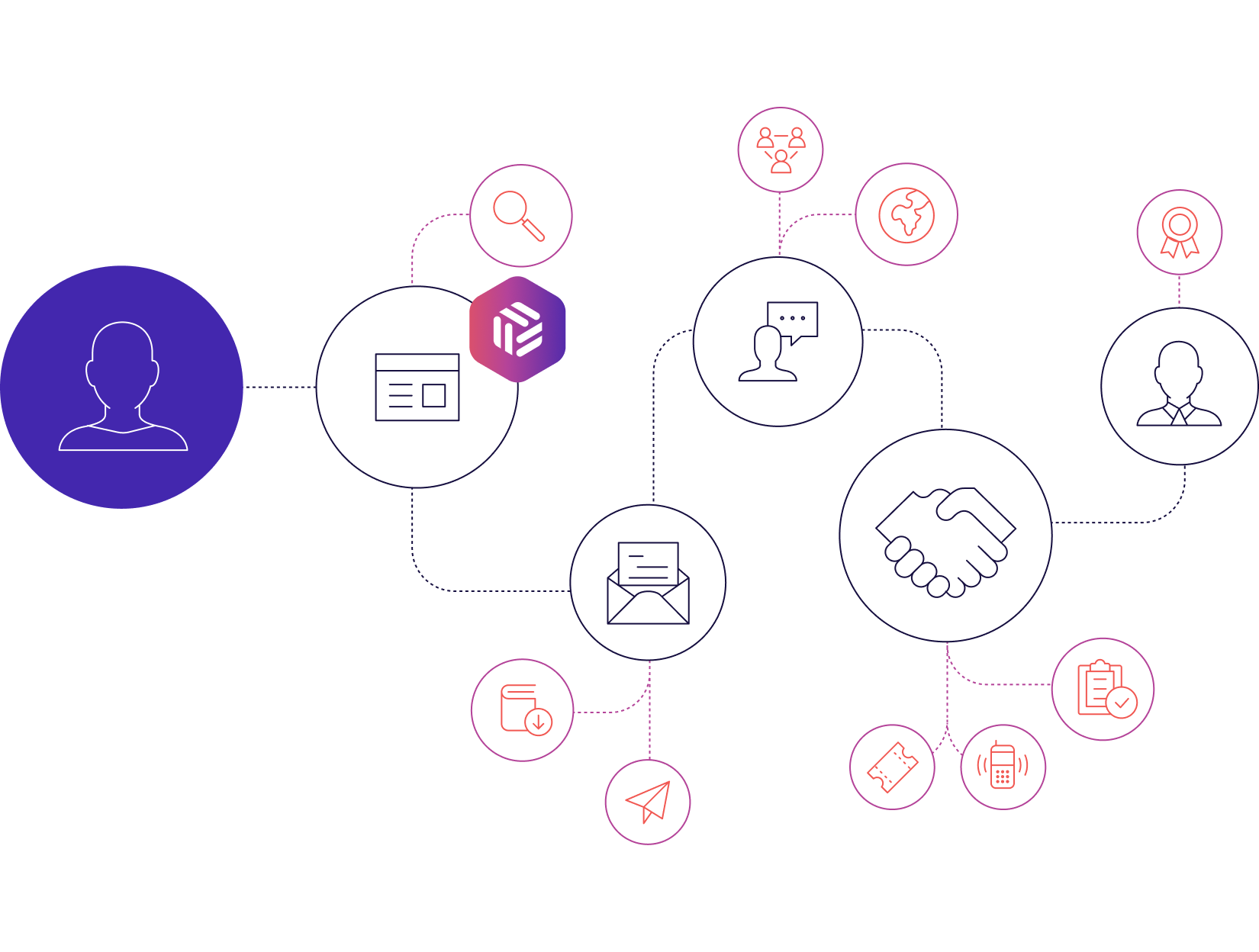 Diagram - candidate journey