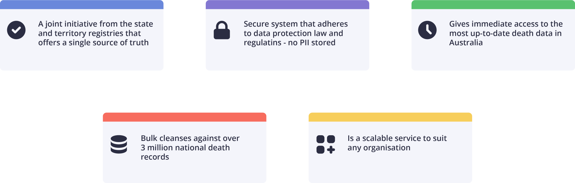 The benefits of conducting an Australian Death Check with Data Zoo