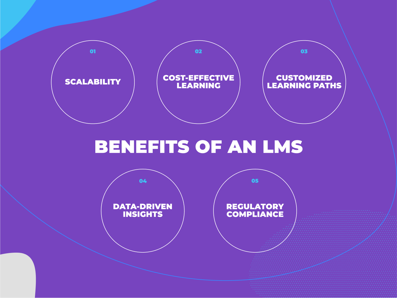 Absorb LMS Benefits listed in What is an LMS blog