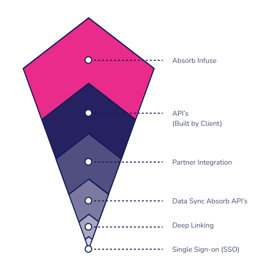 Infuse - Infographic