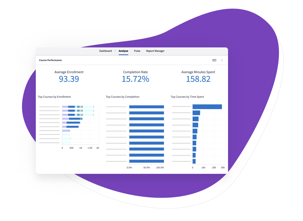 Reporting-&-Analytics Third-Shape