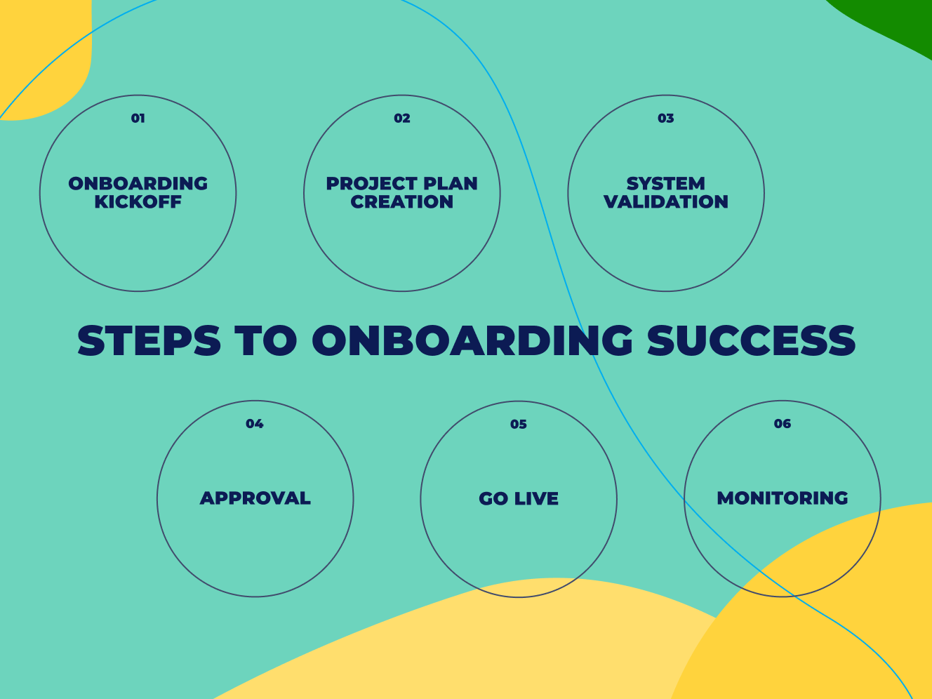 Absorb LMS Onboarding Infographic